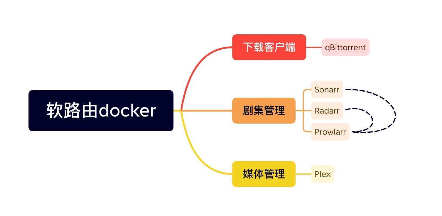 系统架构图